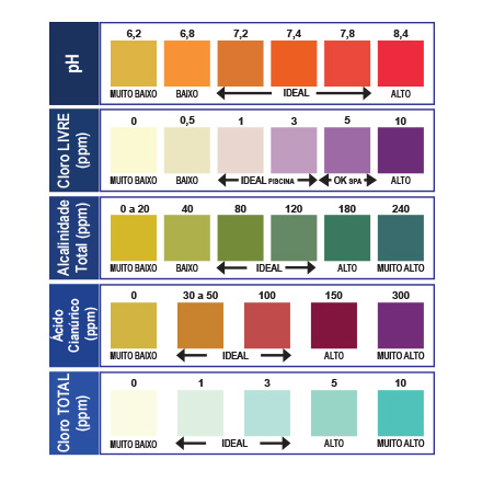 FITA TESTE CORES